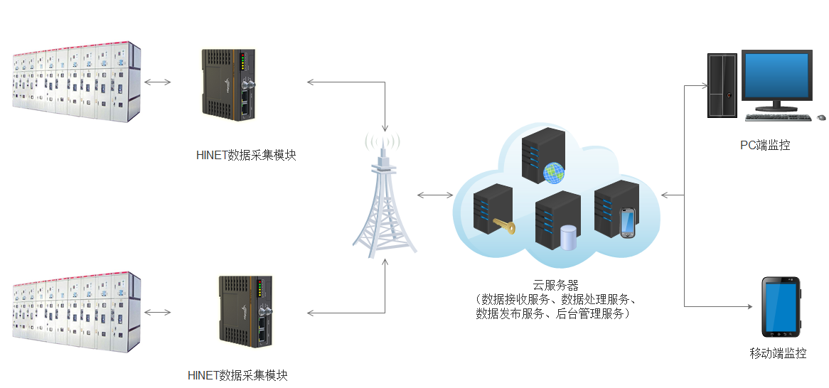 运维系统架构